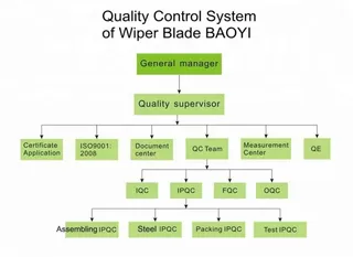 BAOYI® Qualitätskontrolle des Wischerproduktionsprozesses